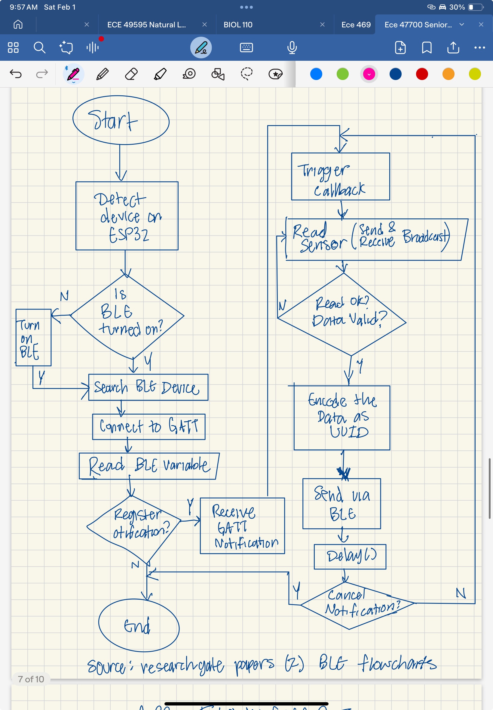 heart rate data processing